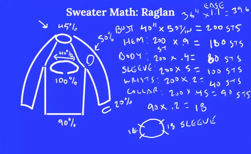 Raglan Sweater Lab math session